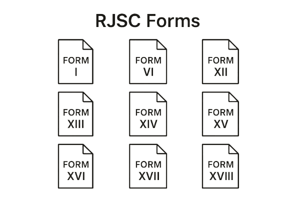 Form