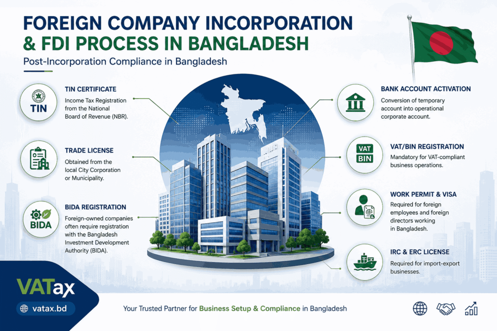Post-Incorporation Compliance in Bangladesh
