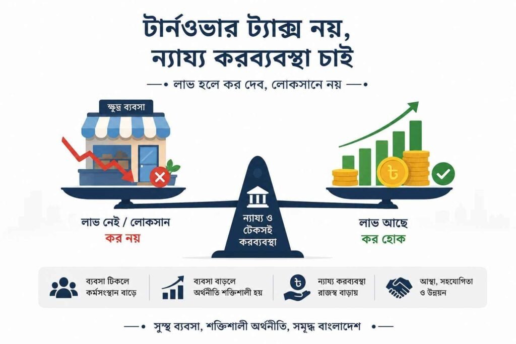টার্নওভার ট্যাক্স কী? আয় না থাকলেও কি কর দিতে হবে?